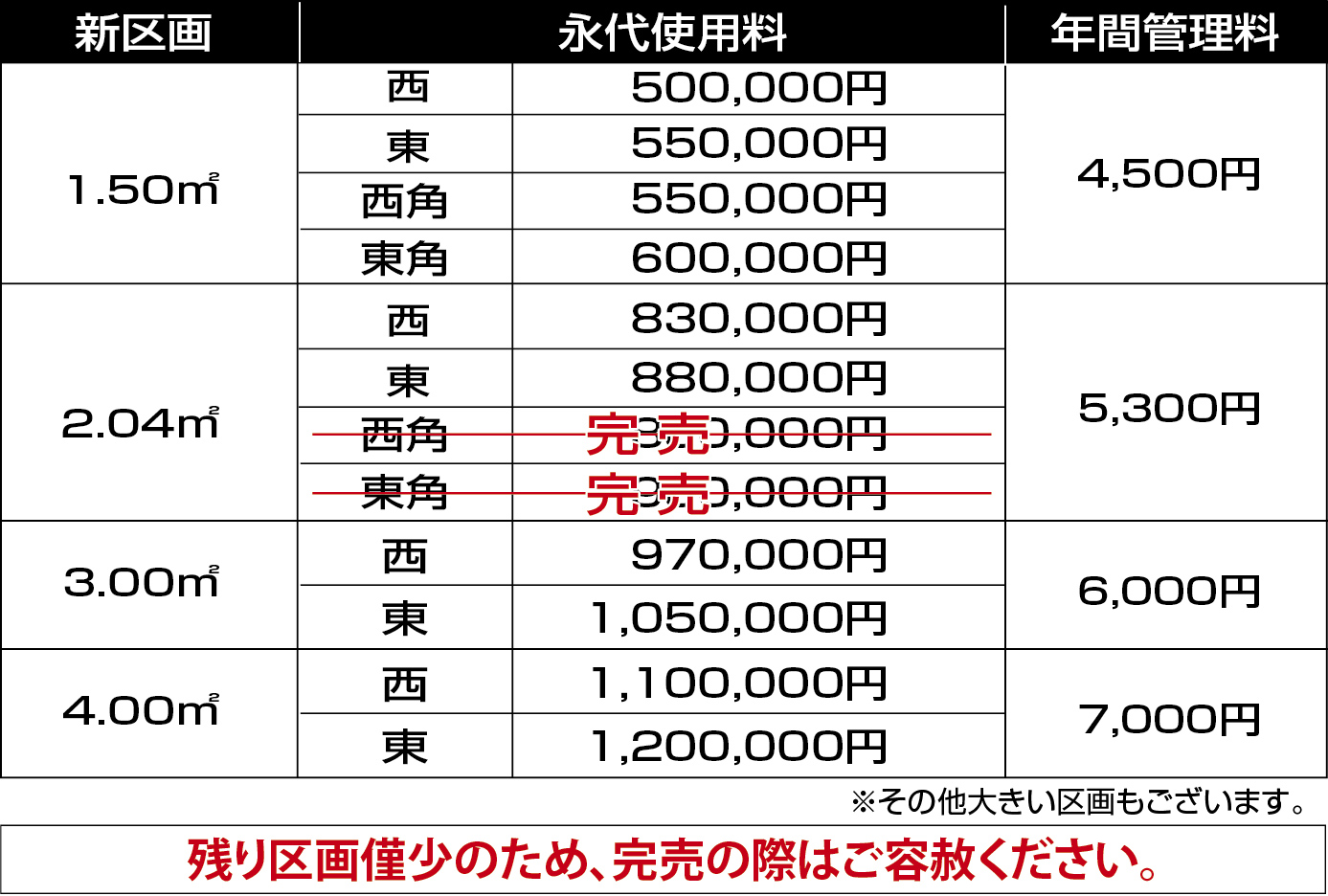 価格一覧図イメージ